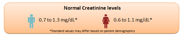 my-healthconnect_Creatinine_Levels